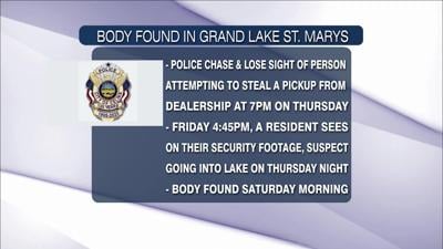 Man found dead in Grand Lake may be suspect in Celina car theft attempt