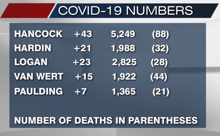 January 13th 21 Covid 19 Numbers News Hometownstations Com