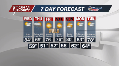 7 Day Forecast