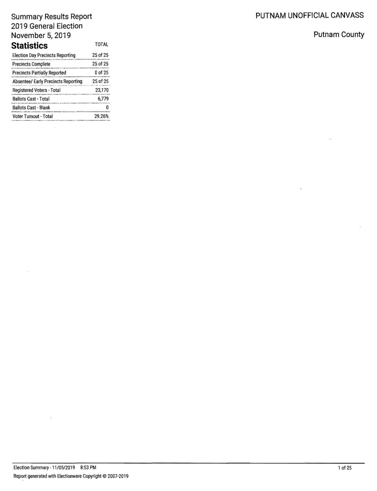 2019 Putnam County Unofficial Election Results.pdf