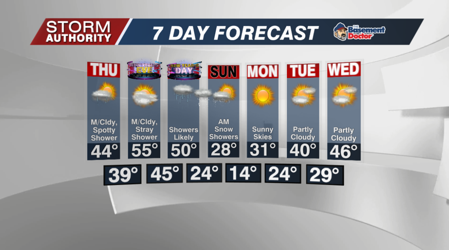 7 Day Forecast