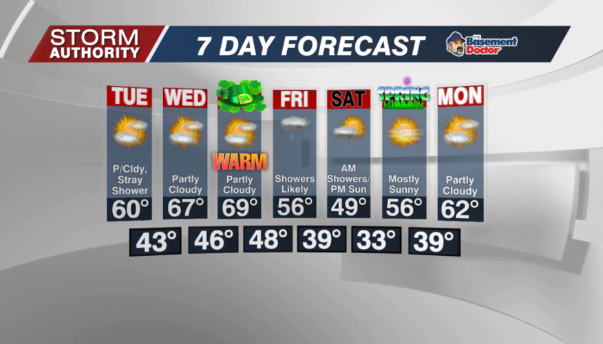 7 Day Forecast