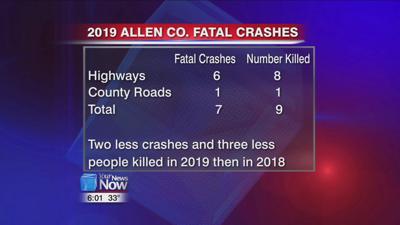 Allen County fatal crashes drop in 2019
