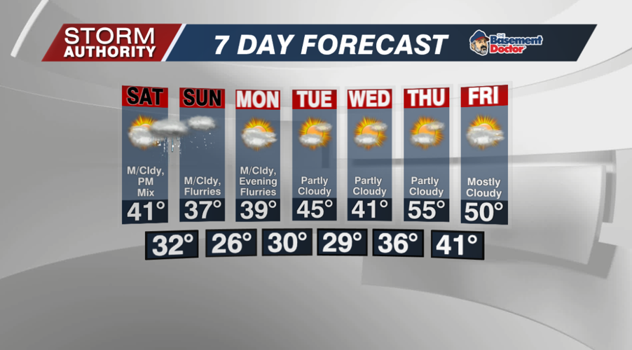 7 Day Forecast