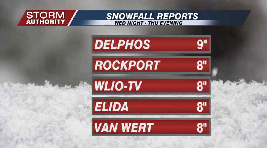 Snow Totals