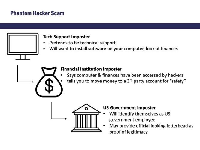 Phantom Hacker Scam