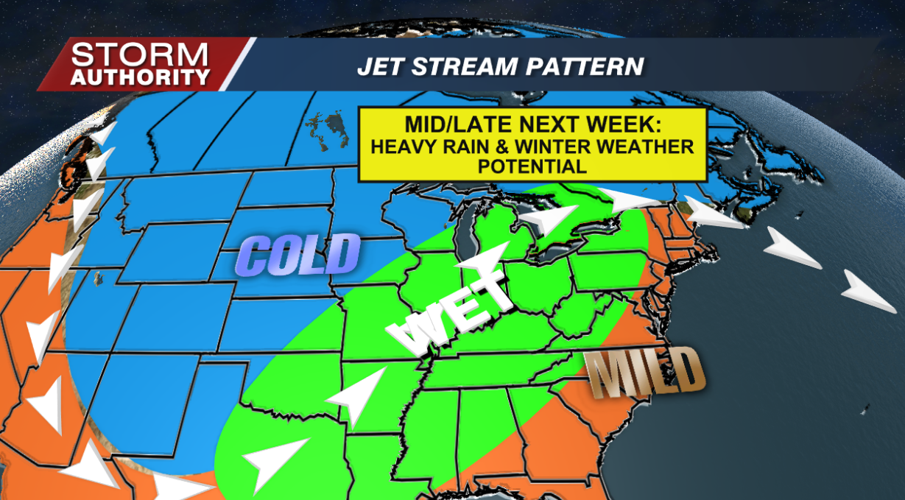 Pattern Next Week