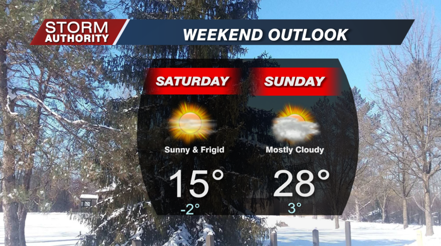 Weekend Outlook