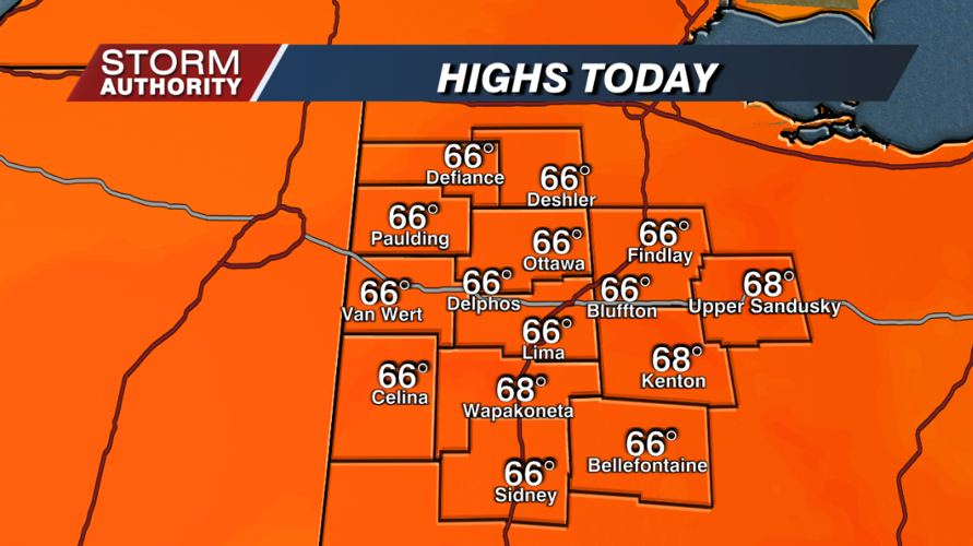 Highs Today