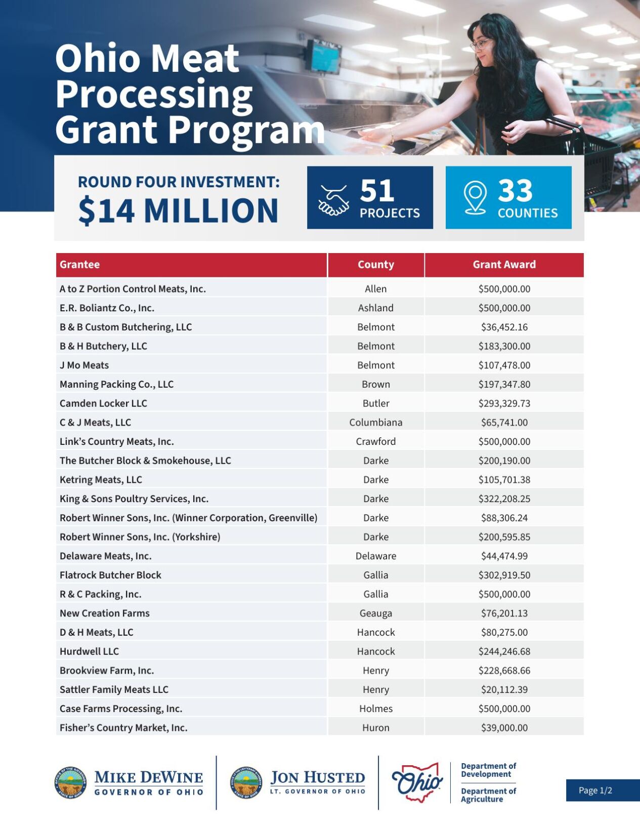 2024 09XX Meat-Process-Awards-List.pdf