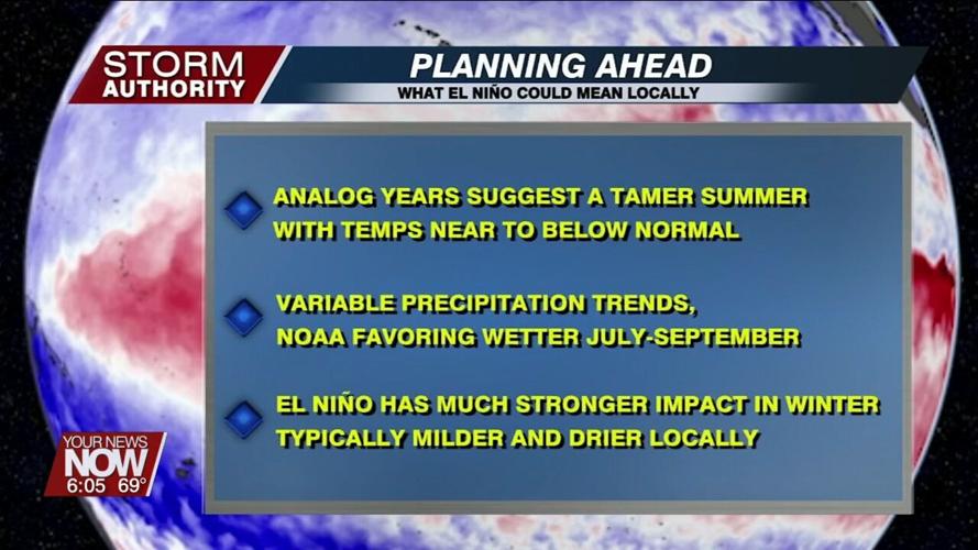 El Niño returns after a four year hiatus and its expected impact on weather
