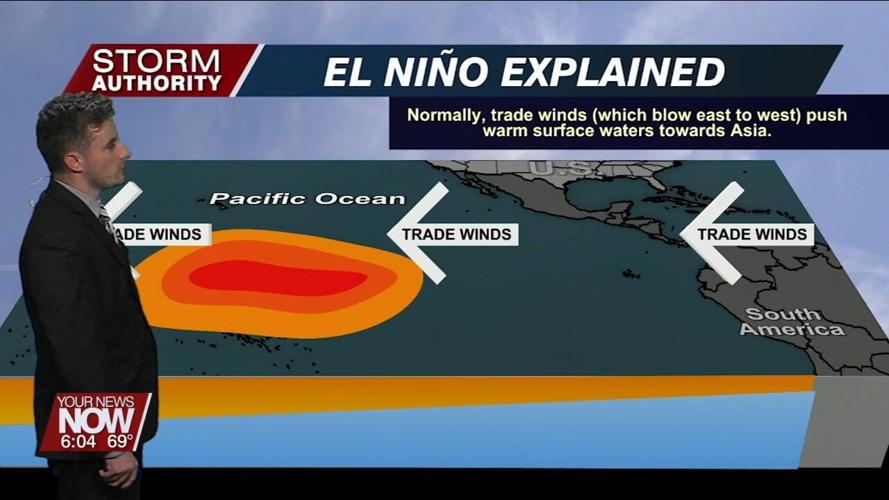 El Niño returns after a four year hiatus and its expected impact on weather