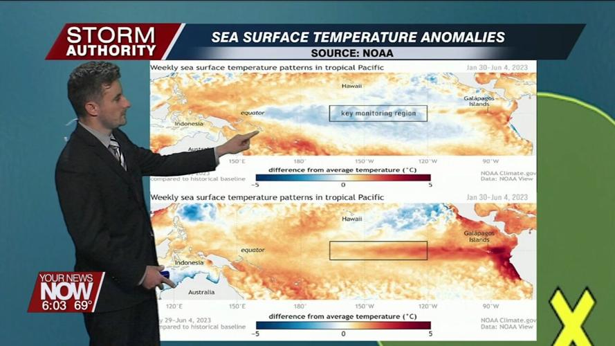 El Niño returns after a four year hiatus and its expected impact on weather