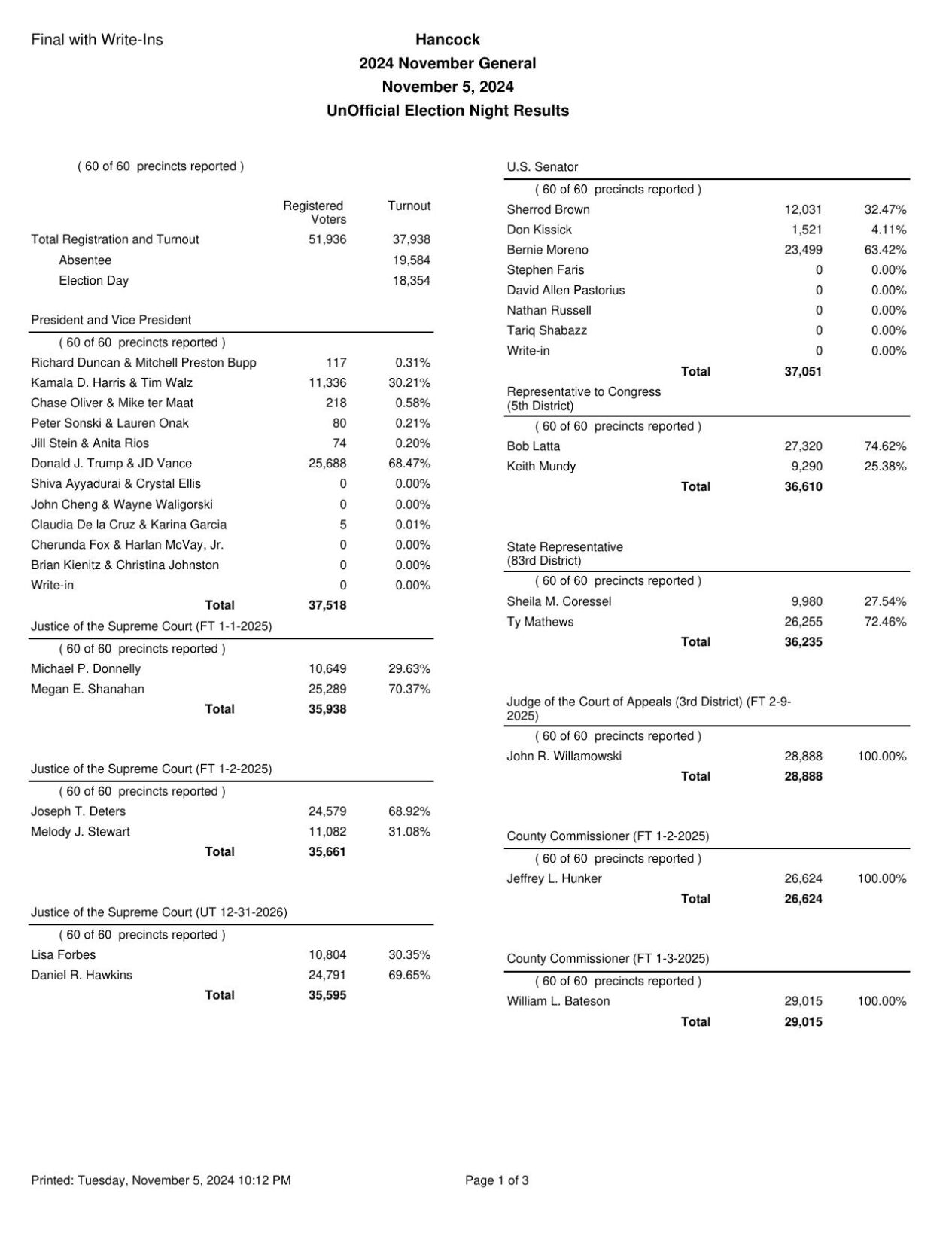 Hancock County Unofficial Results
