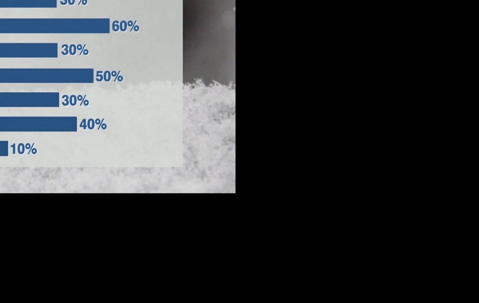 Meteorologist Nathan Kitchens takes a look at our chance for a White Christmas