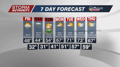 7 Day Forecast