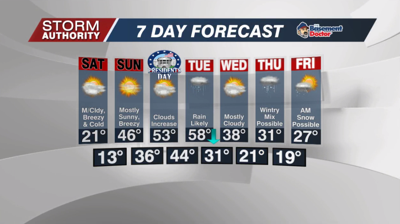7 Day Forecast