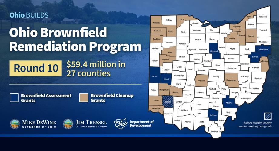 June 2025 Ohio Brownfield Grants