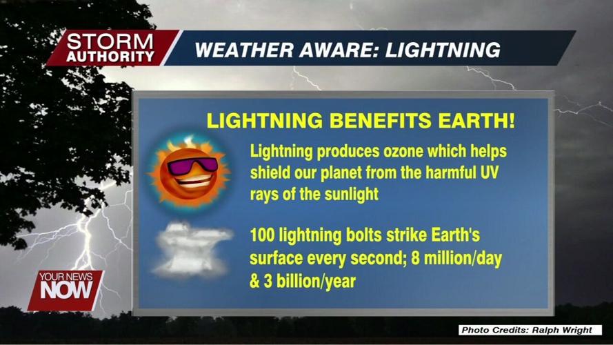 The science behind lightning and how it can benefit our planet