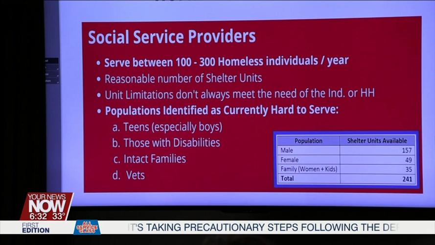 Lima looking to use federal funds to help with housing issue