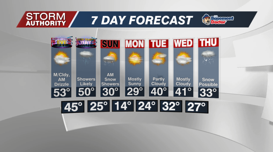 7 Day Forecast