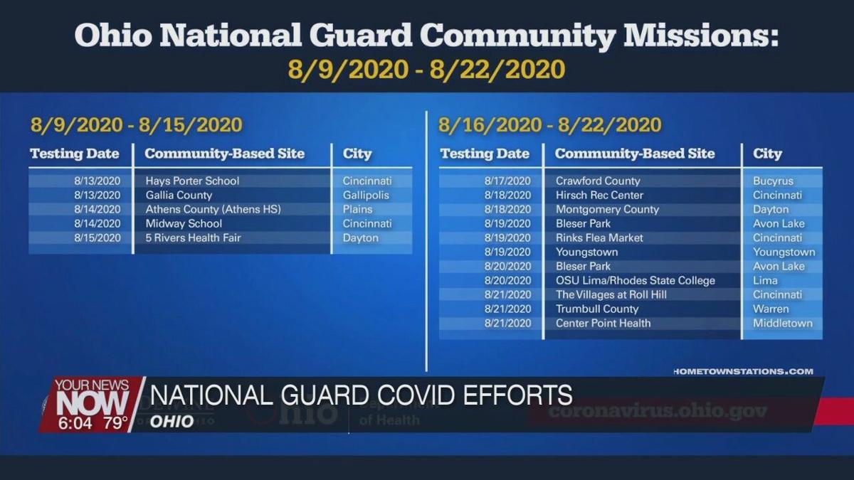National Guard Sets Up Free Pop Up Covid 19 Testing Sites Across The State News Hometownstations Com