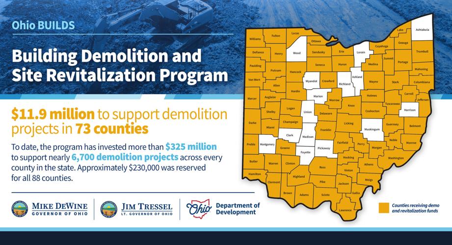 Governor DeWine awards $11.9 million to support demolition projects in 73 counties