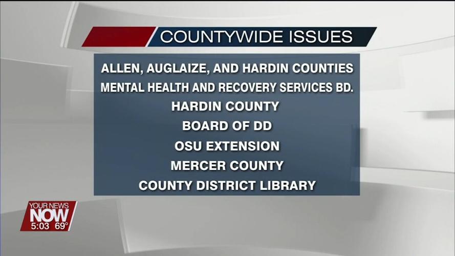 A look at what's on the November 7th ballot