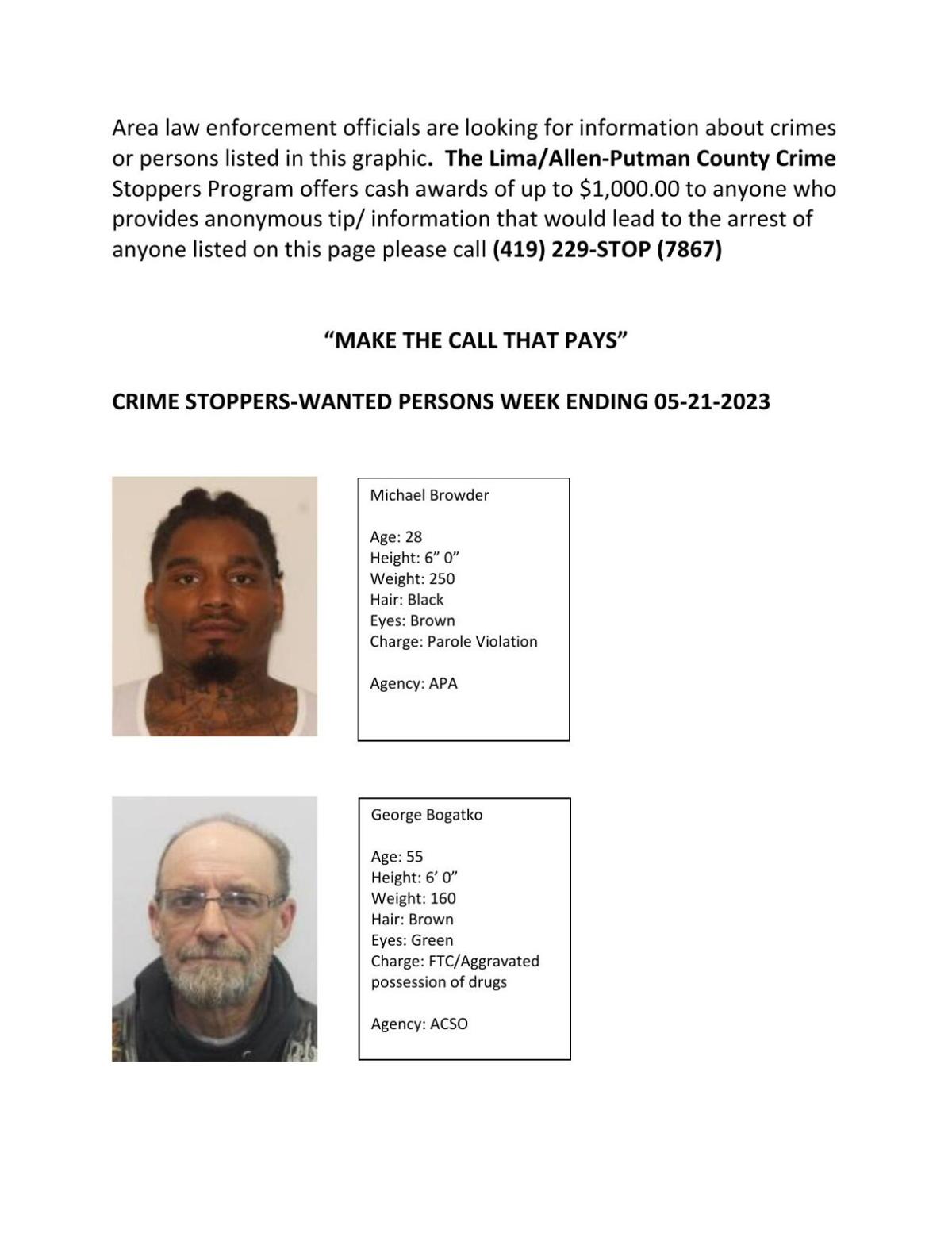 Ftr/Maryland Wanted Persons List.Html - sqmuhxa