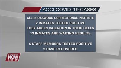 2 inmates and 5 staff confirmed to have COVID-19 at Allen Oakwood Correctional
