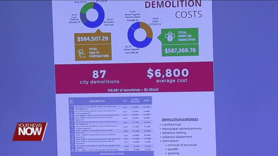 City of Lima's Public Works Department shares work completed in 2023 Annual Report and future plans for 2024