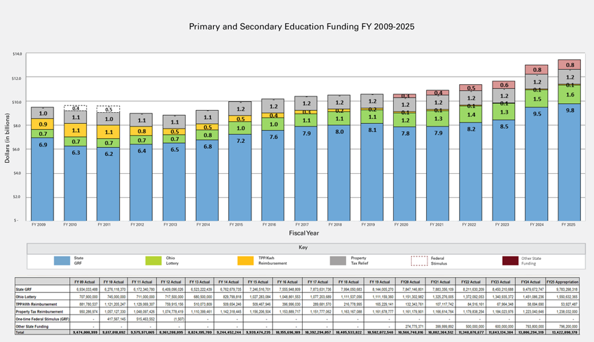 Sen. Susan Manchester visits Bath Local Schools to discuss education funding and tour campus