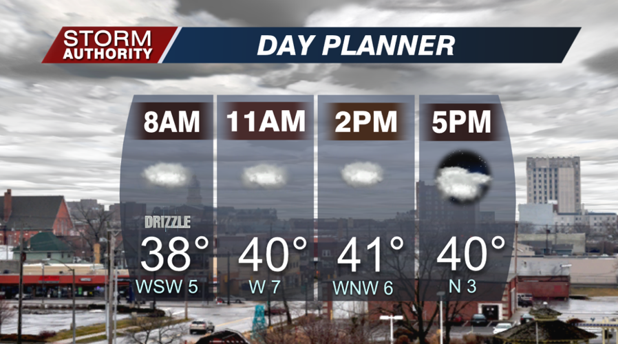 Wednesday Planner