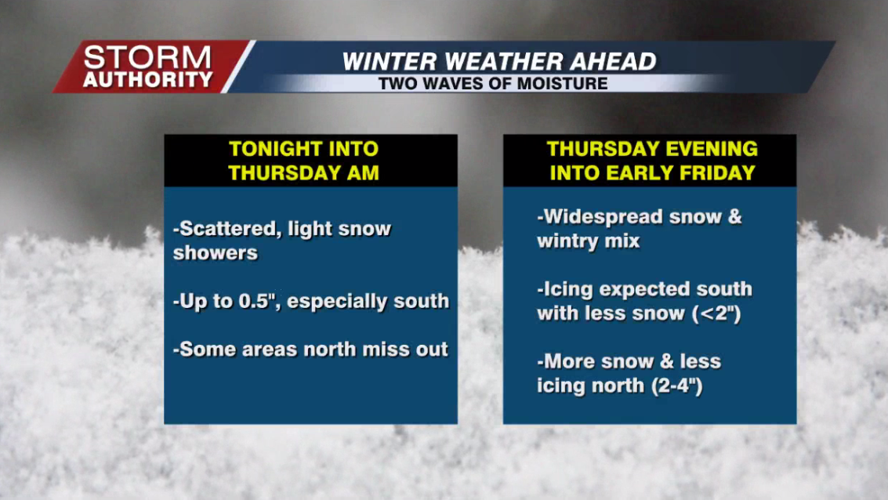 Winter Weather Headlines
