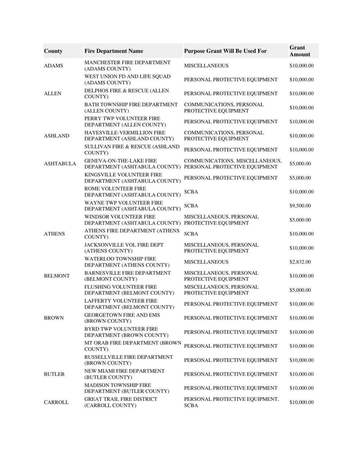 FY23_Equipment_Grant_Recipients.pdf