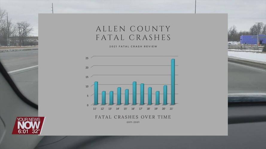 Fatalities on Allen County roadways jump in 2021 by 140% from the year before