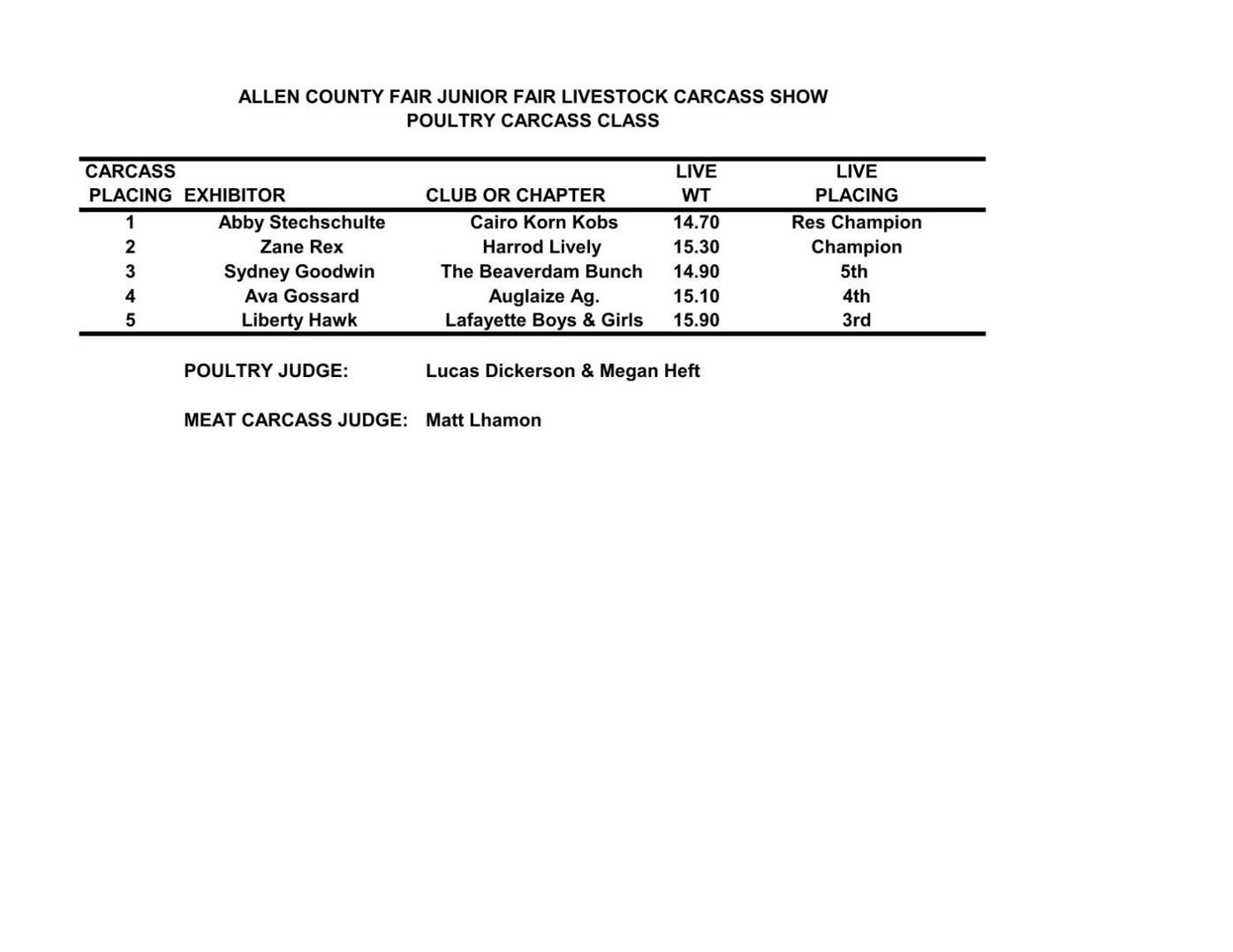 2022 Allen County Carcass Show Bill.pdf