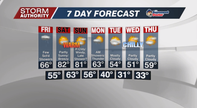 7 Day Forecast