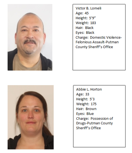 Crime Stoppers - Wanted persons for the week ending in 1-15-2023