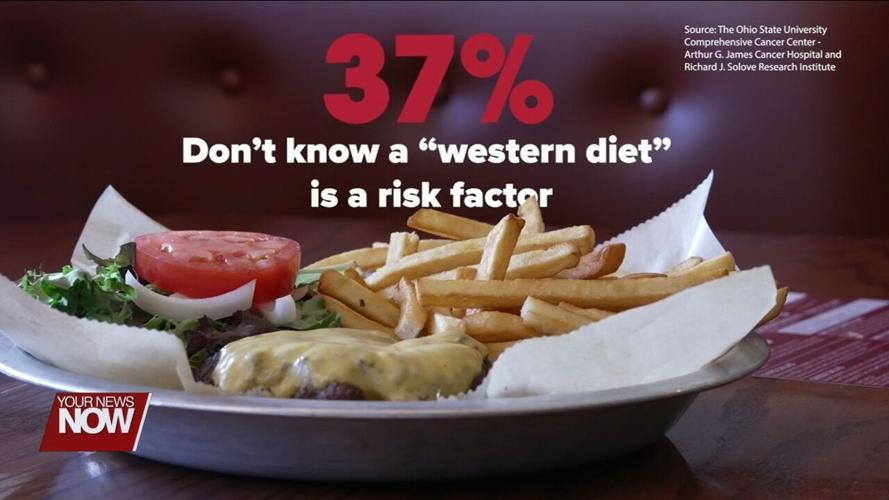 Survey reveals Americans unaware of colon cancer risk factors