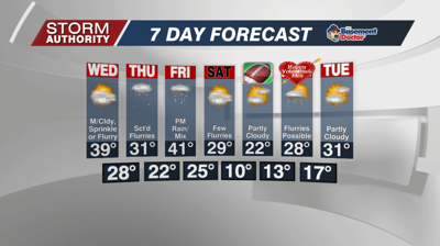 7 Day Forecast