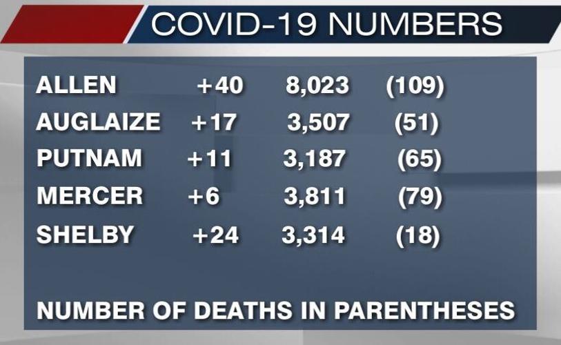 December 28, 2020 COVID-19 numbers
