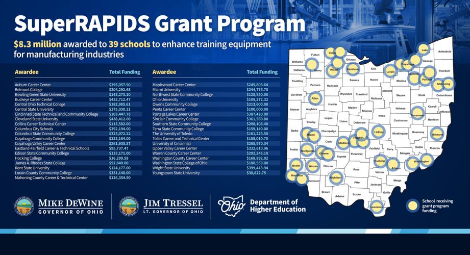 Super RAPIDS grant recipients map