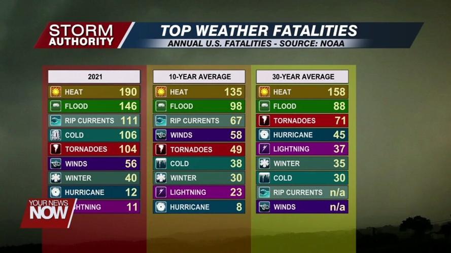 Temperatures hit dangerous levels in a vehicle on these sweltering summer days