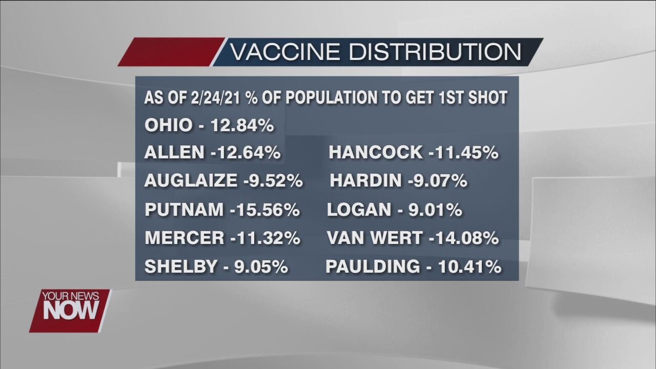 Ohio Vaccine Distribution As Of February 24 2021 News   6036cff026d56.image 