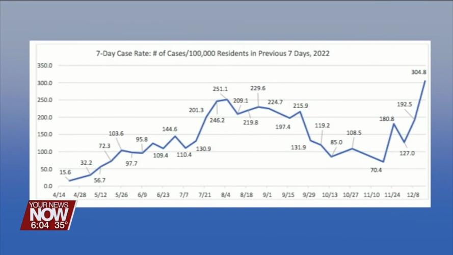Take precautions against viruses this holiday season suggests Allen County Health Commissioner
