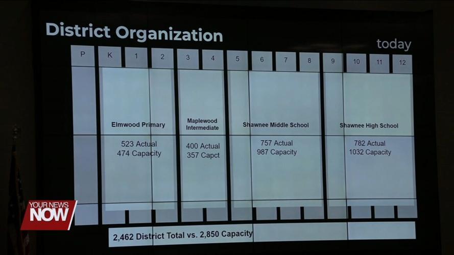Last open forum invites Shawnee residents to give feedback on plans for schools