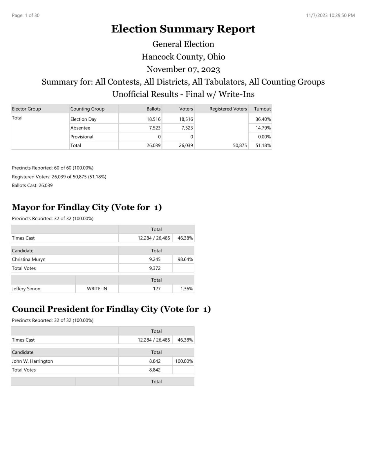 hancock County Unofficial.pdf