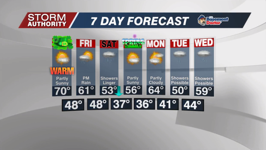 7 Day Forecast