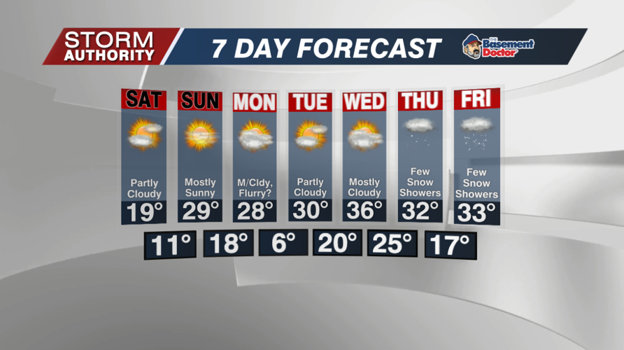 7 Day Forecast